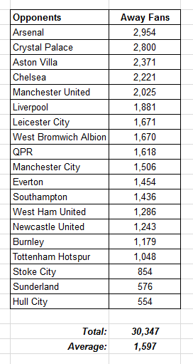 Jacks Away 2014-2015 Season