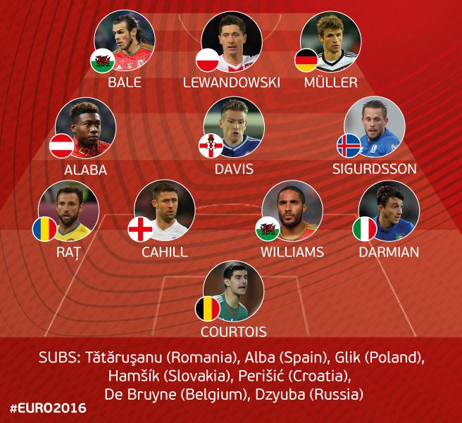 UEFA European Qualifiers all-star XI