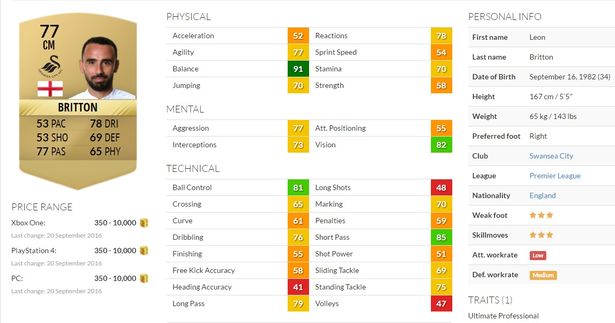 Leon Britton on FIFA 17