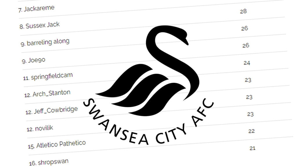 SCFC2 Prediction League