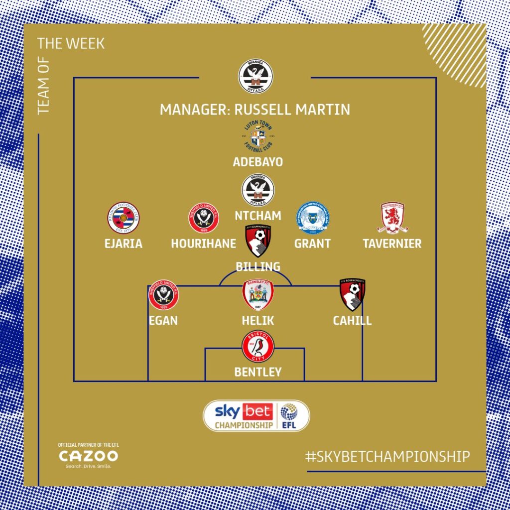 EFL Championship Team of the Week