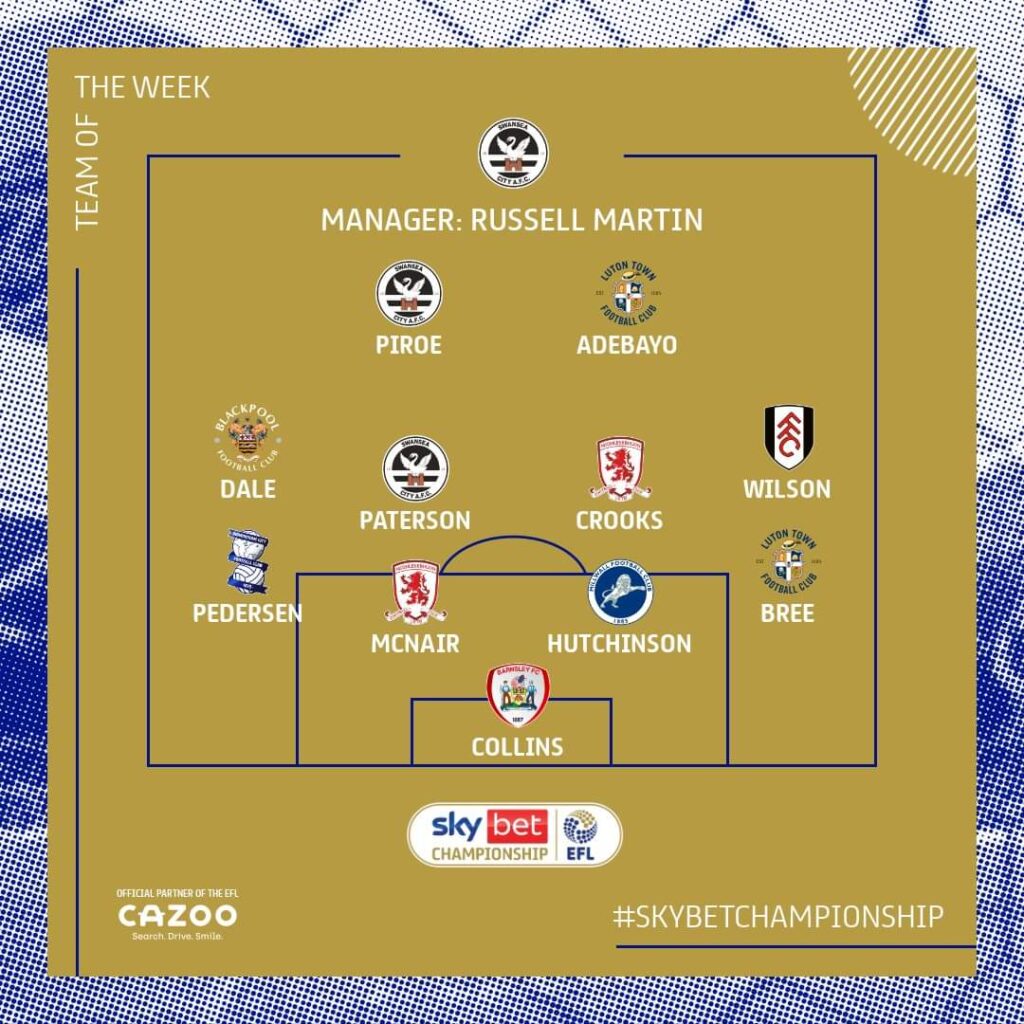 Sky Bet Championship Team of the Midweek 21-Oct-2021