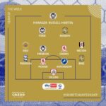 Sky Bet Championship Team of the Midweek 21-Oct-2021
