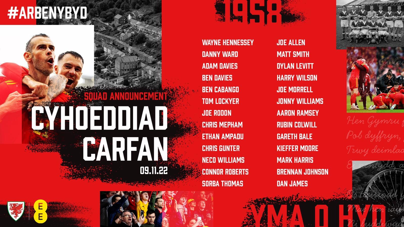 Wales FIFA World Cup Squad 2022